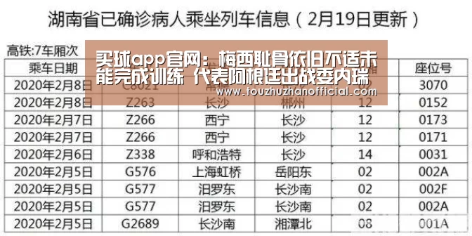 买球app官网:梅西耻骨依旧不适未能完成训练 代表阿根廷出战委内瑞拉存疑(图1) 买球app